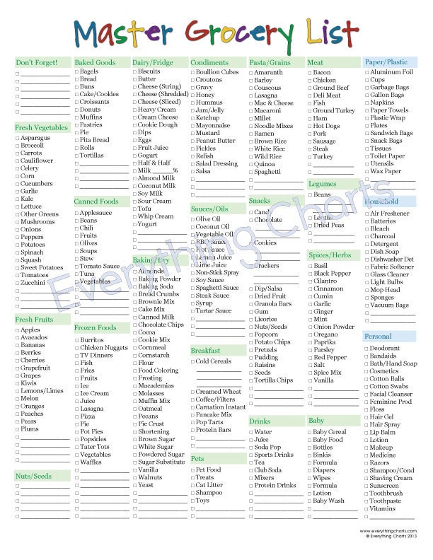 master grocery list pdf fileprintable