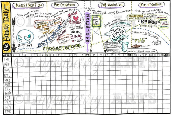 The Handy Period Tracker Keep Track Of Your Monthly Cycle