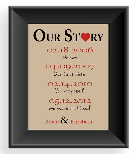 First Anniversary Gift Gift for Husband Important Dates