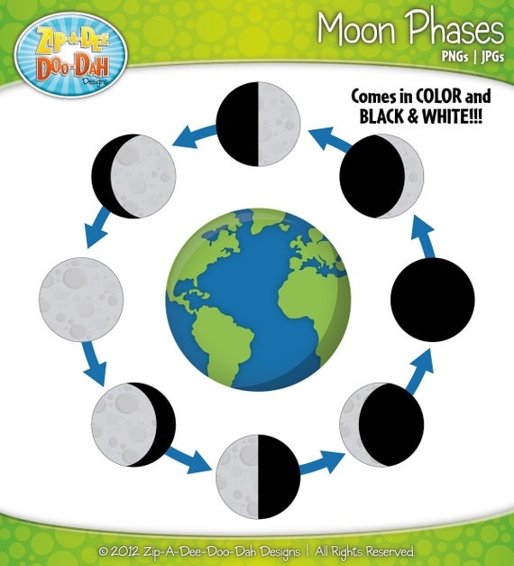 Items similar to Moon Phases Clipart Set - Includes 21 Graphics on Etsy