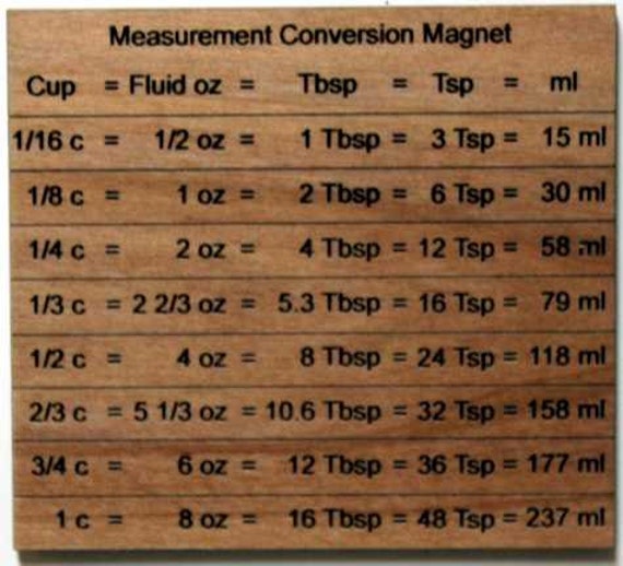 Measurement Conversion Convert from Cup by LaserGiftStudios