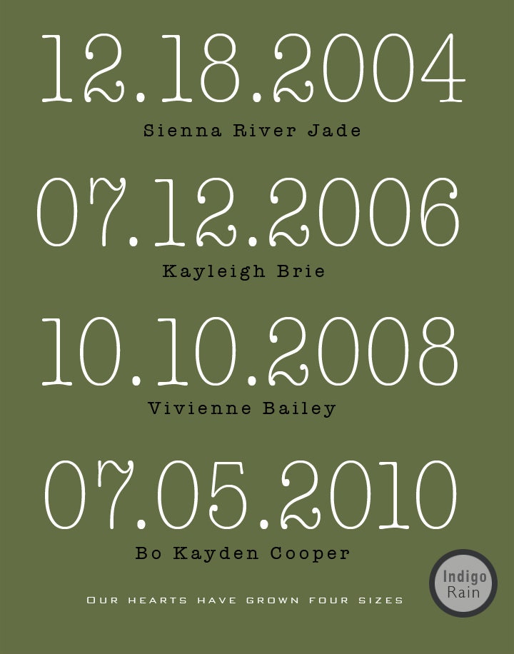 Special Dates 50th anniversary gifts Anniversary gift Dates to