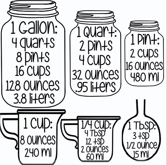 for chart g gallons Decal Conversion Measurement Kitchen