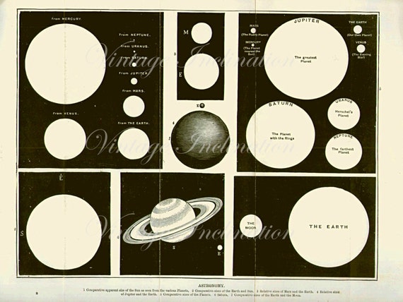 vintage 1910 antique solar system map astronomy planets chart celestial chart print