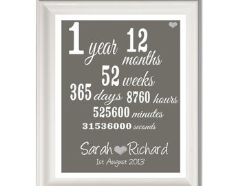 unique 1st wedding anniversary gifts for her