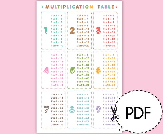 multiplication table printable pdf download