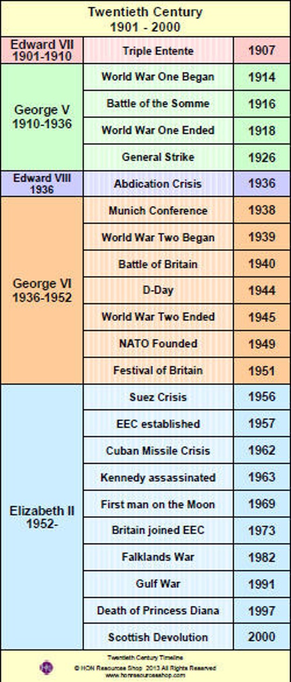 Twentieth Century History Events Printable by