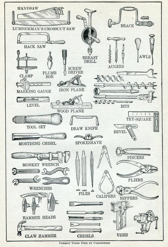 Hand Tool Identification Chart