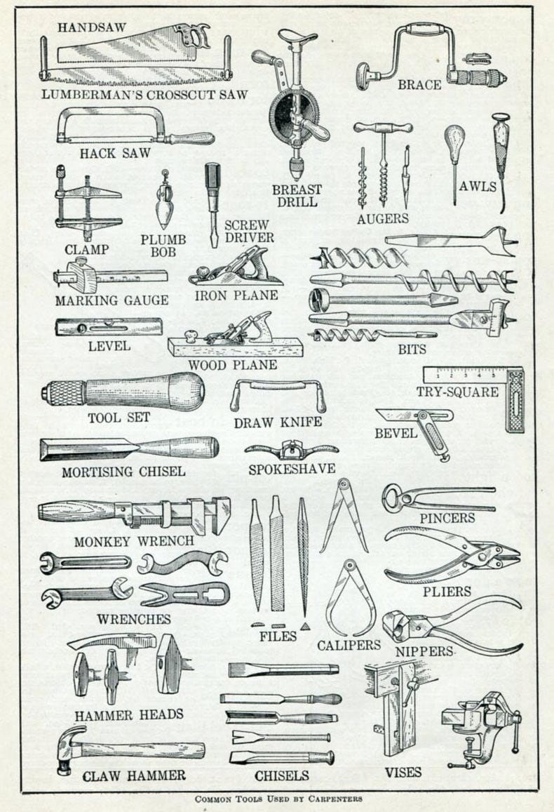 Инструменты плотника список
