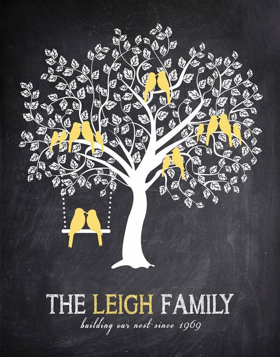 Grandparents Wall Art Personalized Family Tree Chalkboard