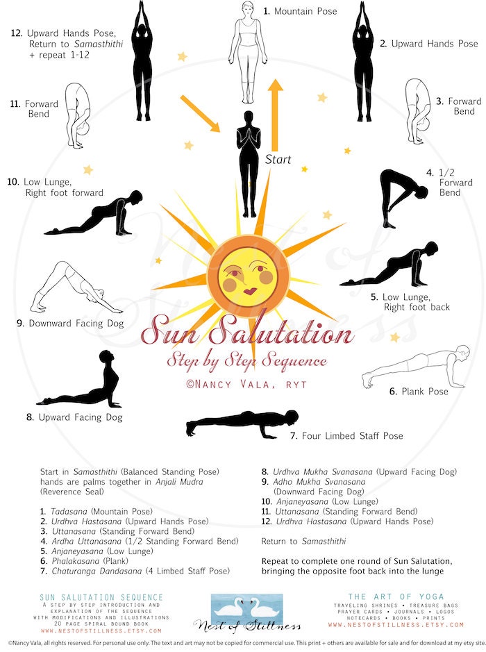 Sun Salutation Laminated Poster Yoga Poses