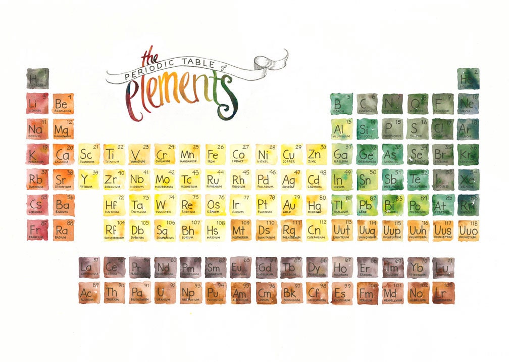 the periodic table of elements illustration 24x18