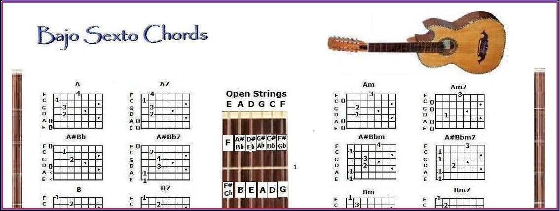 Bajo Sexto Chord Chart And Note Locator By Guitarsliderule Free Nude Porn Photos 0552