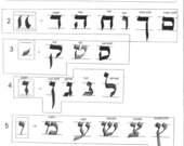 Items similar to Calligraphy Lesson: Beginners' Hebrew with tips and ...