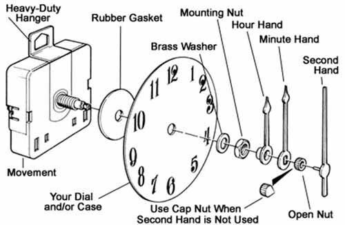 silent clock movement high torque