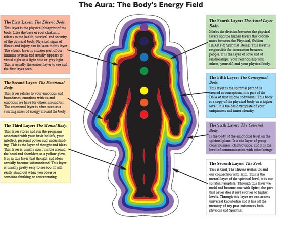 Aura Chart Of The Bodys Energy Field Eastern Medicine Chakras Healing