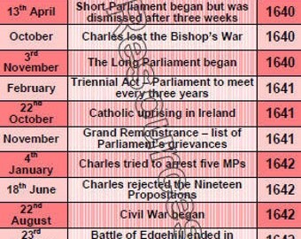 timeline simple english war civil The Printable Civil Events Timeline History English War