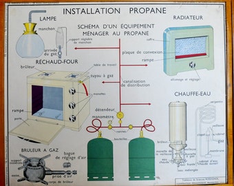 Shabby Stunning Vintage French School double-sided poster of An Installation Propane and Electric supply