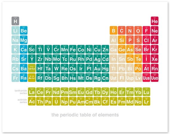 Large Modern Periodic Table Chemistry & by halfpencedesign