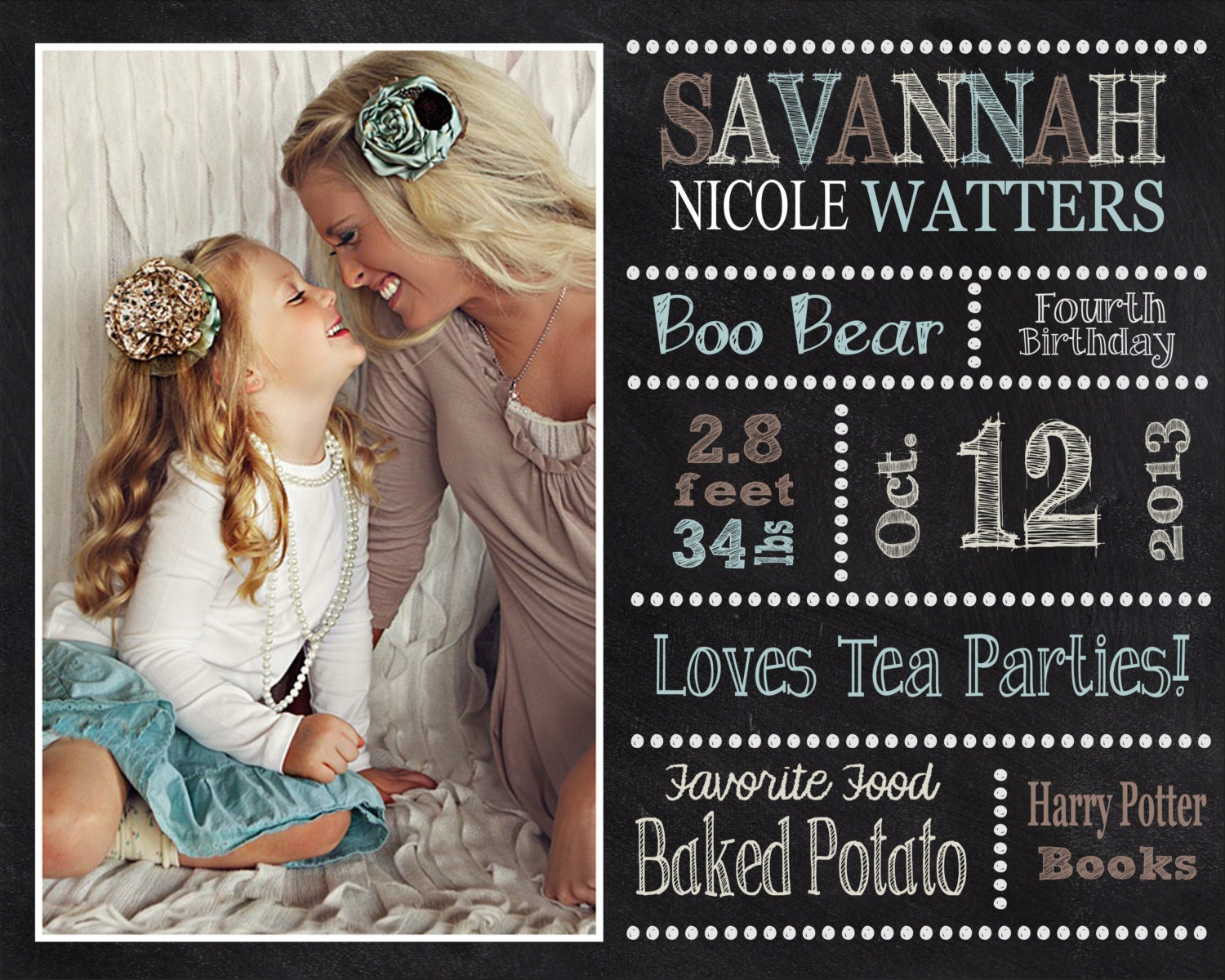 Picture Birthday Chalkboard ANY Age by BellaDreamDesigns on Etsy