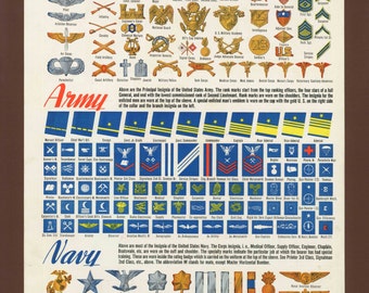 Vintage Style WW2 Poster – 1940s US Marines Insignia Illustrated, 18x24 Inch Print