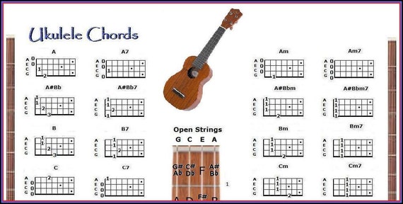 Ukulele Chord Chart Gcea Uke And Note Locator By Guitarsliderule 3535