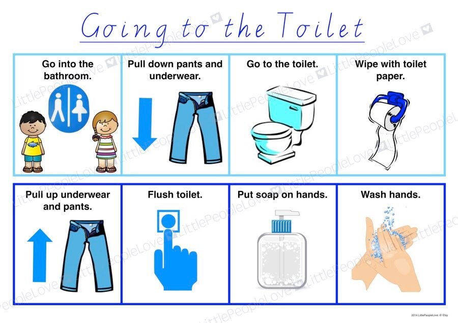 Going to the Toilet Instructional Poster