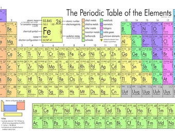 bow table tie periodic Baby Art Colourful Poster Wall Kids Shower Gift Periodic Table Present