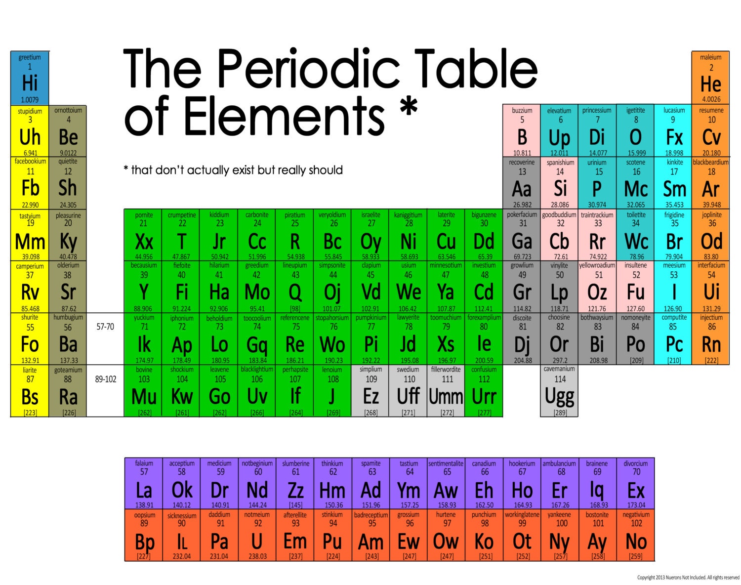 Alternative Periodic Table of Elements by NeuronsNotIncluded