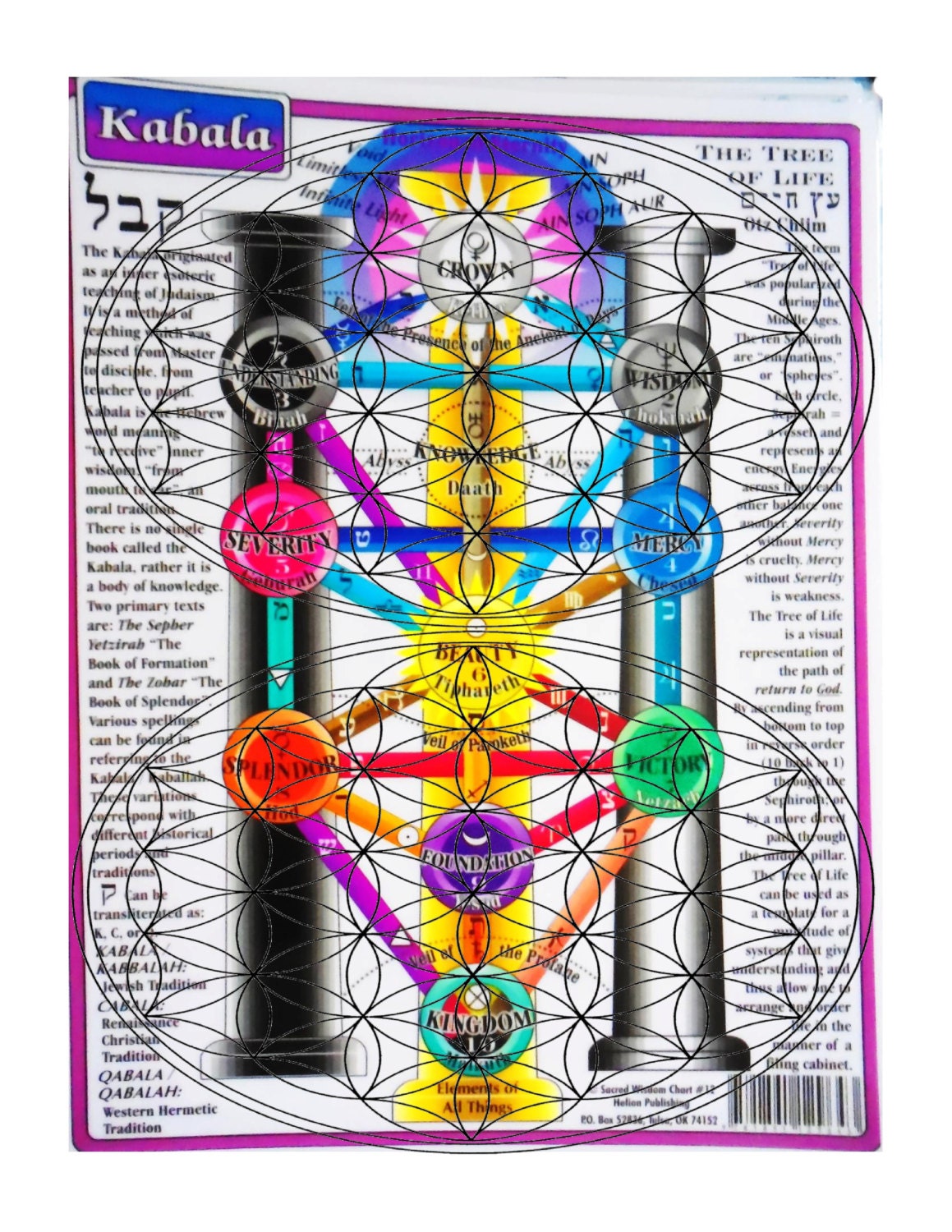 Kabbalah Tree of Life Chart Info Chart Kabala Chart