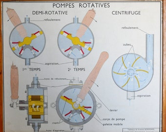 Vintage French School double-sided poster of a Pumps and Filters