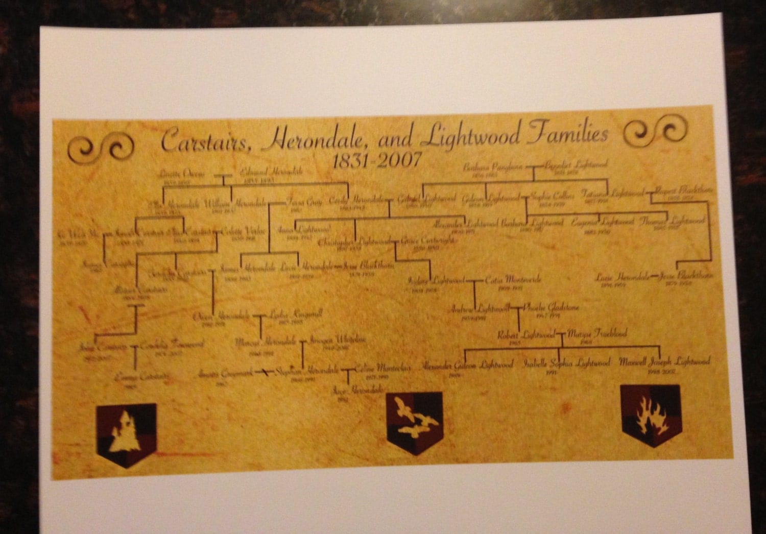 Carstairs Herondale and Lightwood Families Family Tree