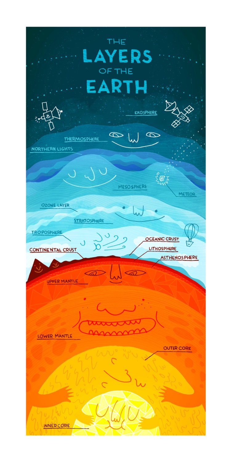 The Layers of the Earth Print