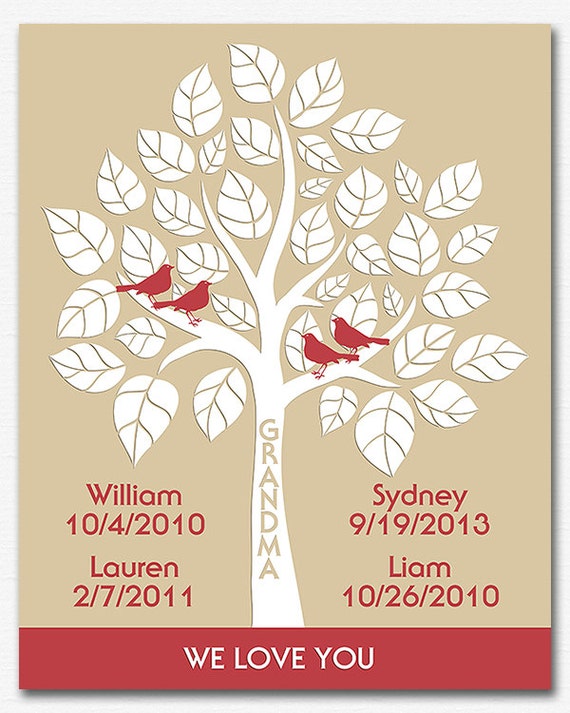 Grandma's gift art print grandma wall art nursery Art