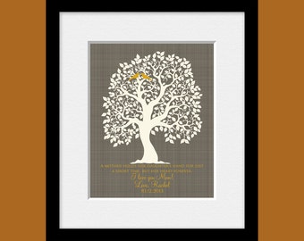 Gift for Mom, Mom's Birthday Gift, Mother's Day Gift, Wedding Day Gift for Mom, Thank you Gift for Mom, Special Occasion Gift Print for Mom