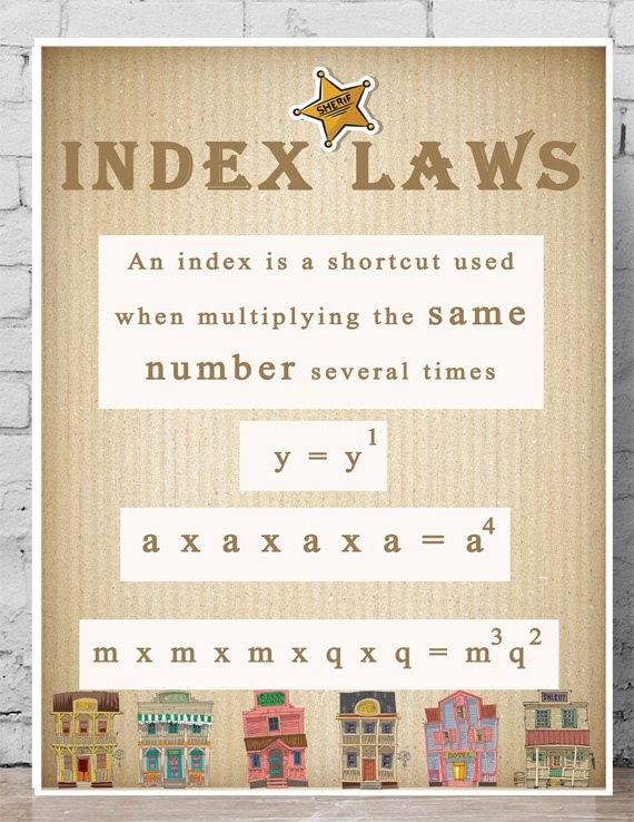 Maths Posters - Index Laws, Printable
