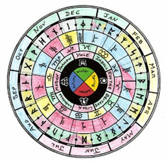 Wheel of The Year Zodiac Tarot Spread by DaQueenofPentacles