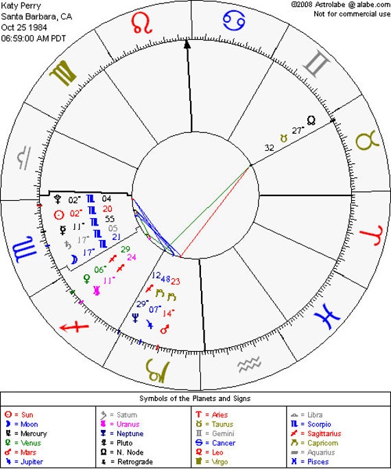 free printed natal astrological chart