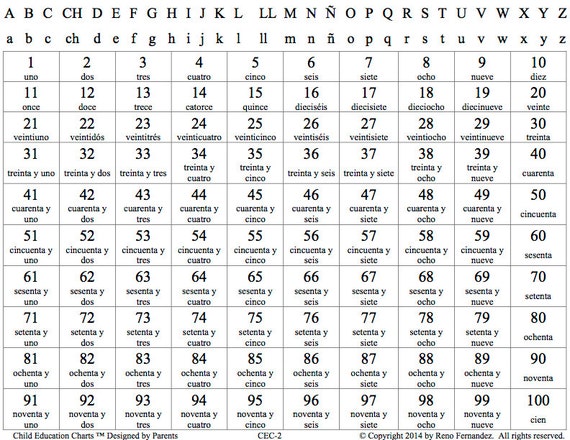 spanish-counting-chart-1-100-with-alphabet-by-childeducationcharts