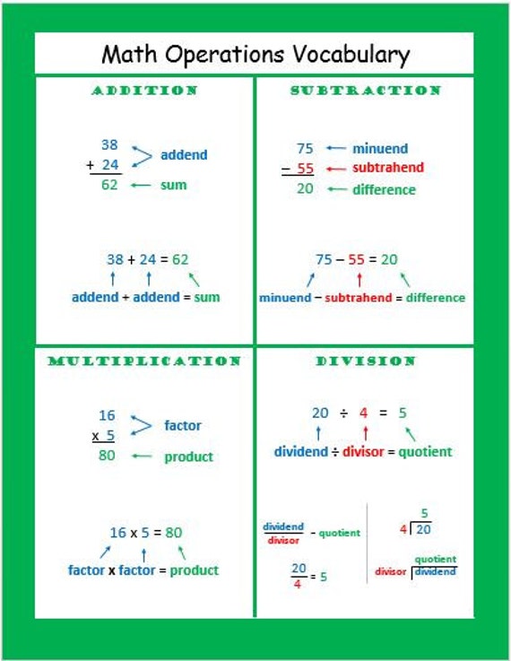 Math Operations Key Word Chart