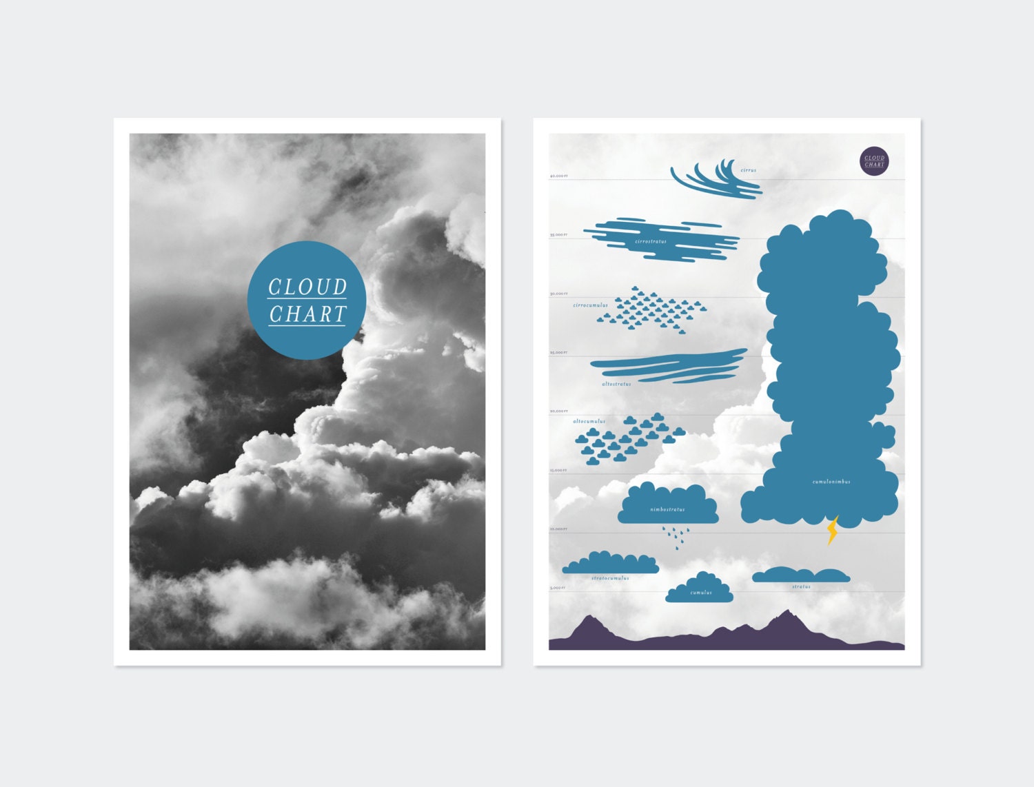 cloud chart double sided a3 poster science by superduperthings cloud poster project