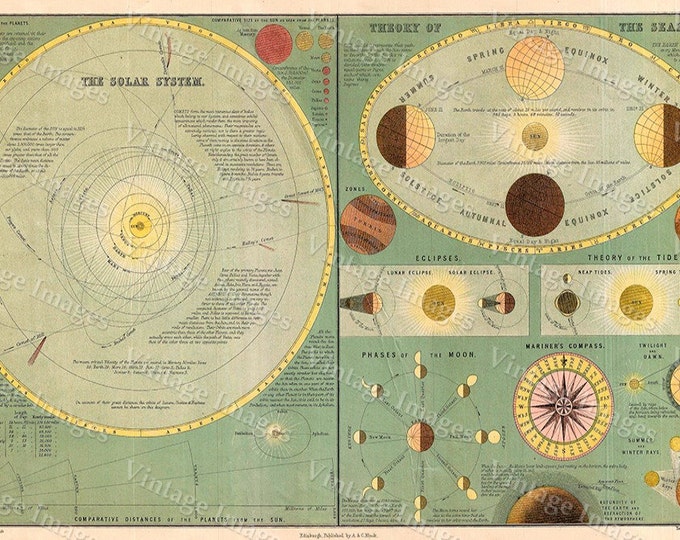 1873 Old Chart of THE SOLAR SYSTEM Astronomy map of the cosmos Restoration Hardware Style Wall map Fine art Old science Print Wall art