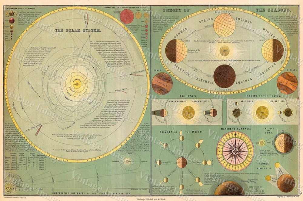 can you calculate natal chart from the 18th century