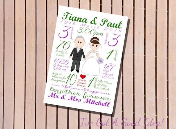 Wedding / Anniversary Milestone Poster DIY print