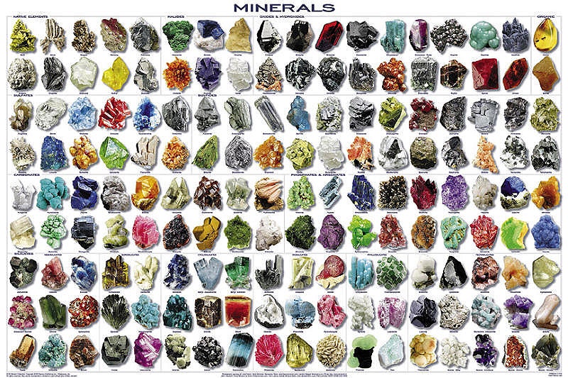 Minerals Rocks Gemstones Posters LAMINATED Educational