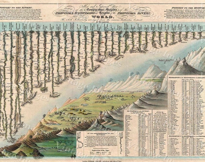 Giant Historic Comparative Chart Map World Mountains Rivers Restoration Hardware Old World Style 1823 Darton & Gardner Map Fine Art Print