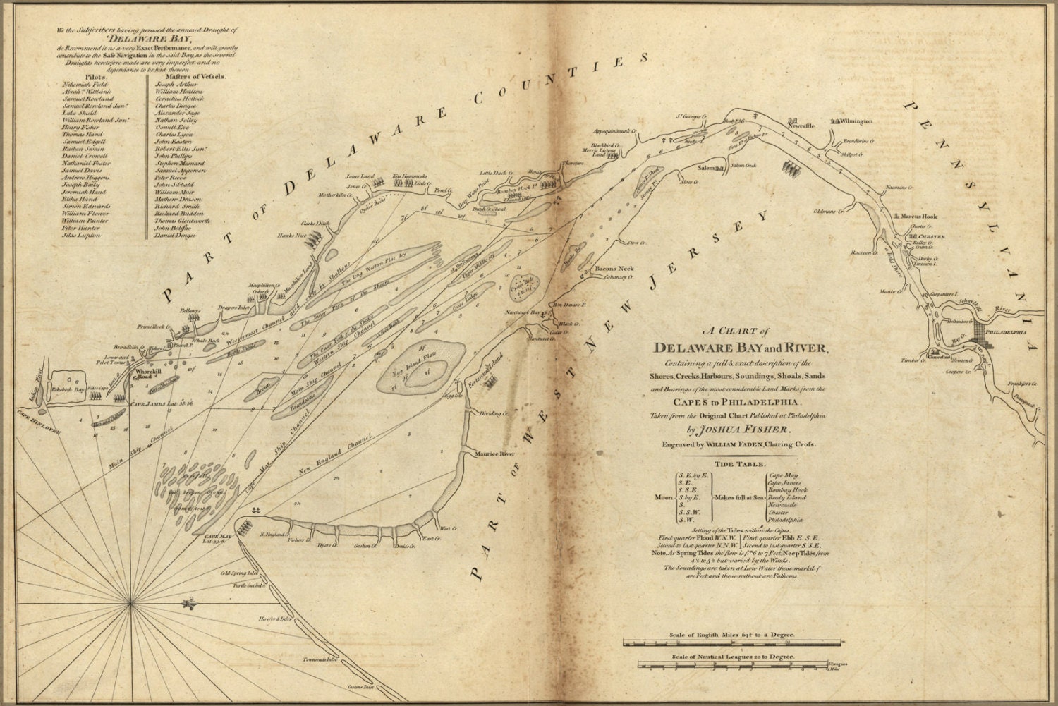 24x36 Poster Chart Map Of Delaware Bay And River 1776