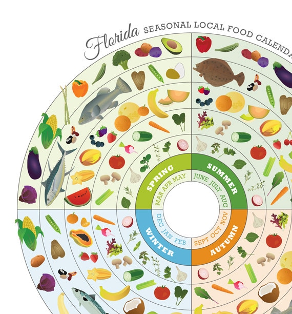 Florida Local Food Seasonal Guide Print