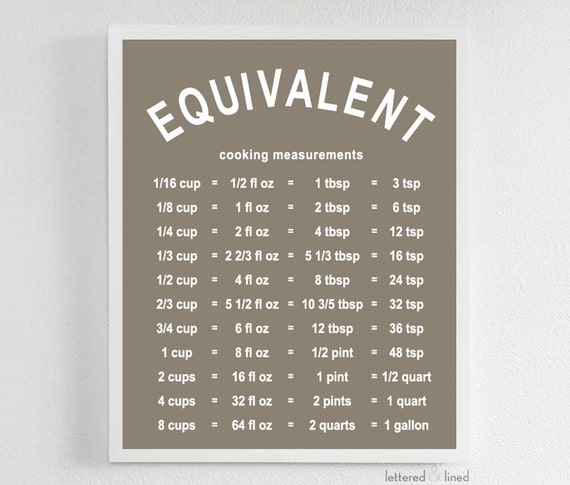 Equivalent Cooking Measurements - Kitchen Conversions, Measurement ...