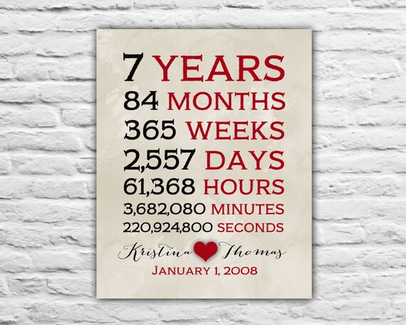 ... Husband, Wife Gift Ideas Personalized Art, First Anniversary, Fifth